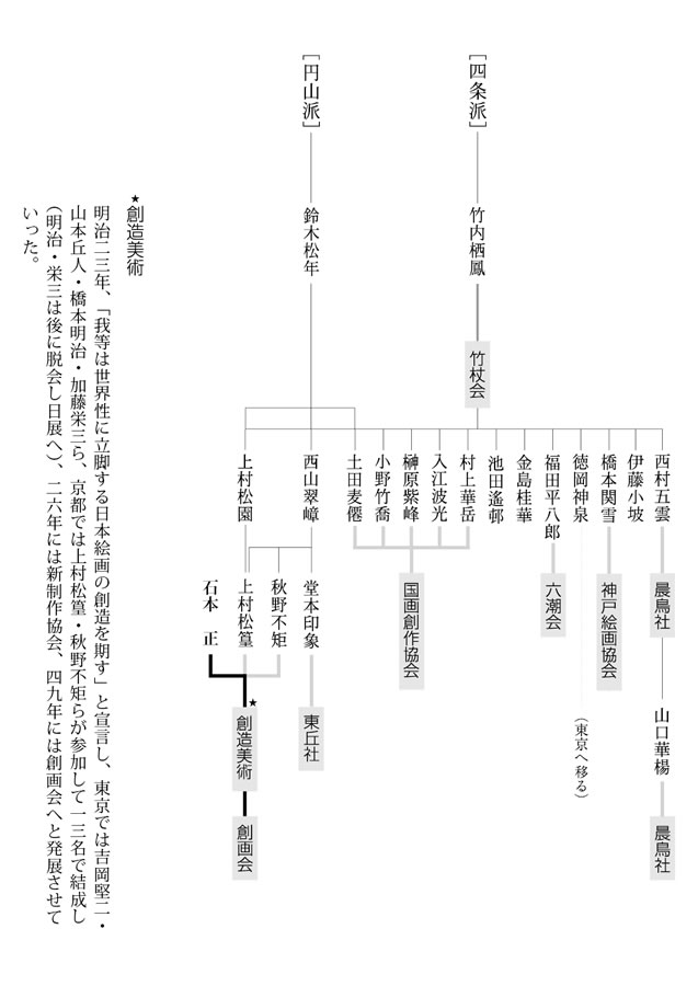 系譜図