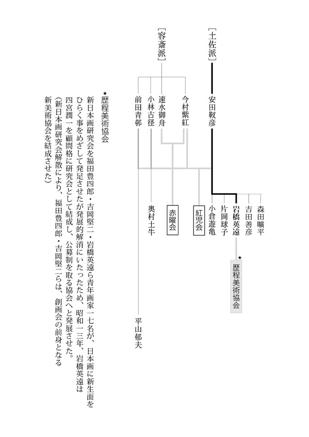 系譜図