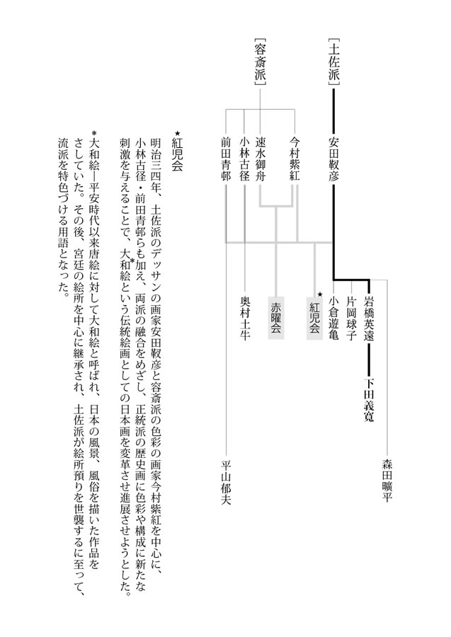 系譜図