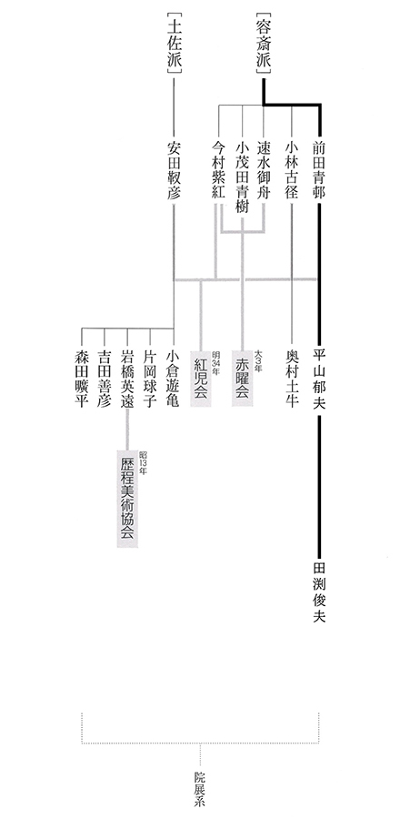 系譜図