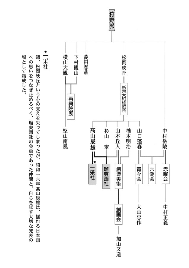 系譜図